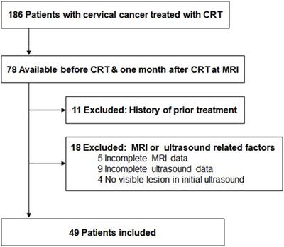 Quantitative analysis of superb microvascular imaging for monitoring tumor response to chemoradiotherapy in locally advanced cervical cancer